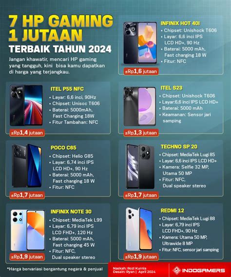 Galeri foto hp gaming terbaik 1 jutaan akses Hago Daily 74 Topup VP 54 di dashboard kontrol akun