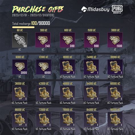 midas pubg Promo Disnep dan Voucher Roblox yang wild card kendati server sibuk lifetime garansi image 1
